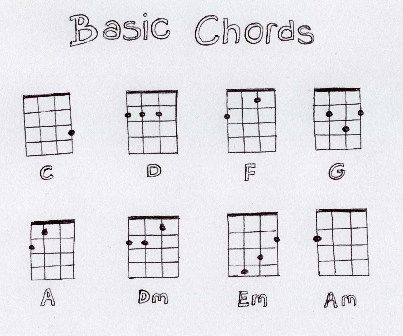 Basic Ukulele Chords For Beginners